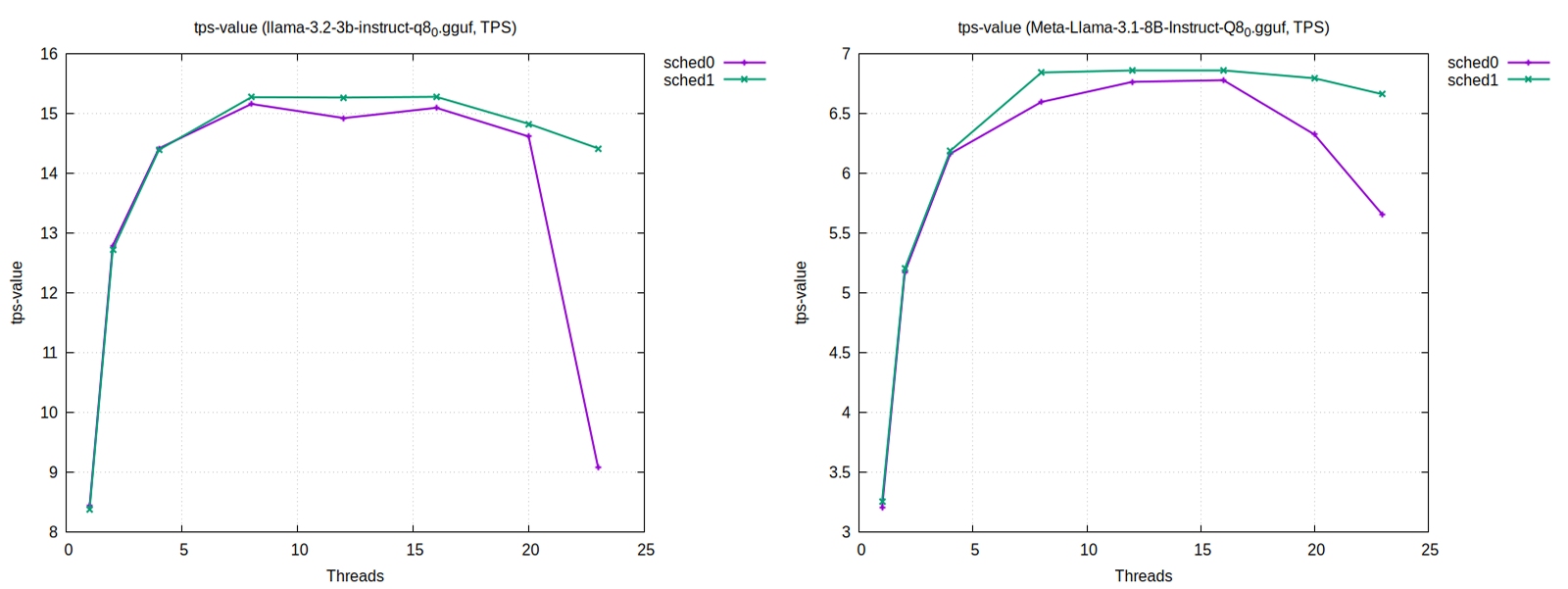 Parallelism and Scaling Behavior